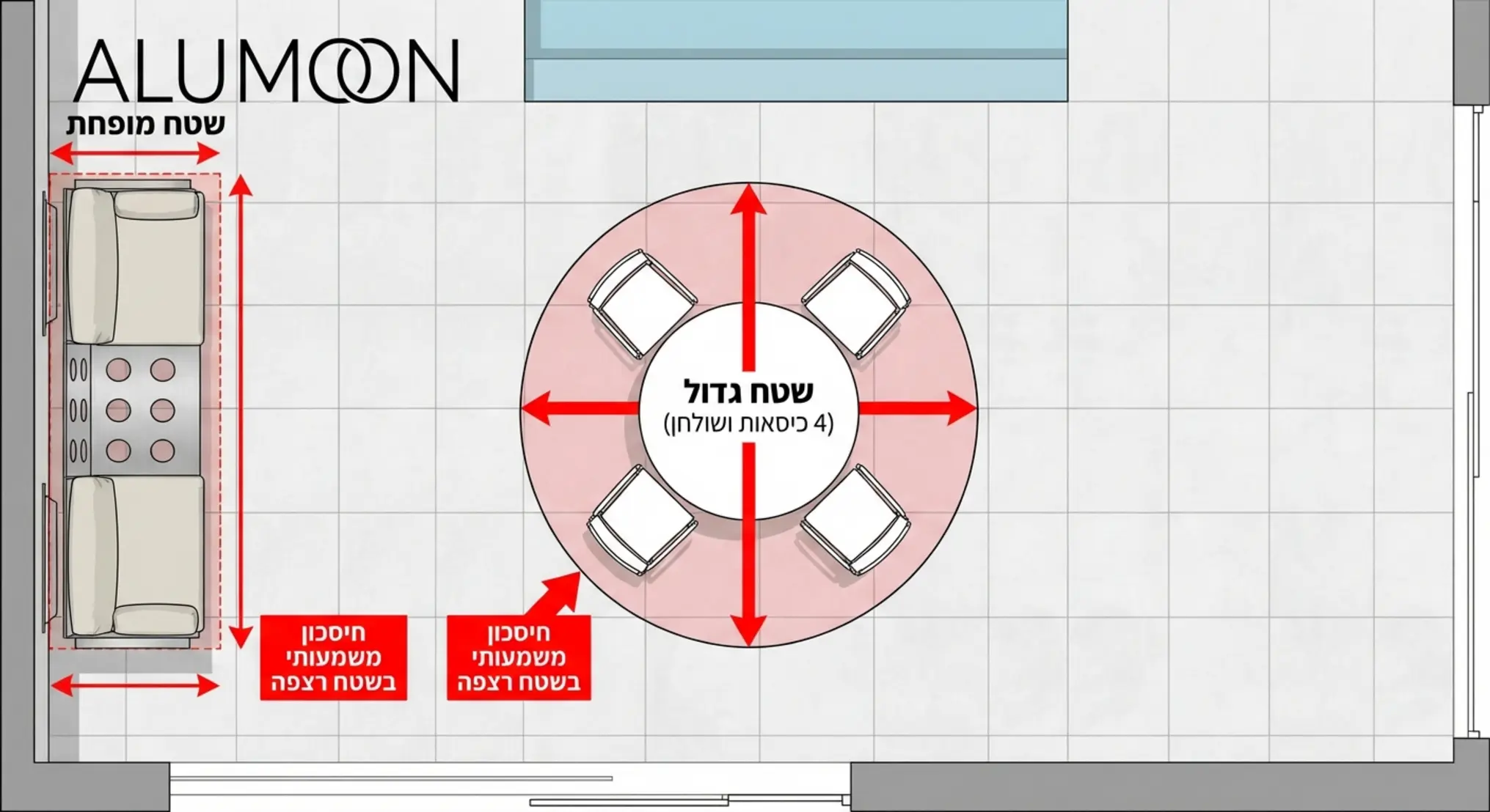 אינפוגרפיקה המציגה שרטוט של מרפסת במבט על, המראה כמה שטח רצפה נחסך בשימוש בספסל צמוד קיר לעומת 4 כיסאות סביב שולחן