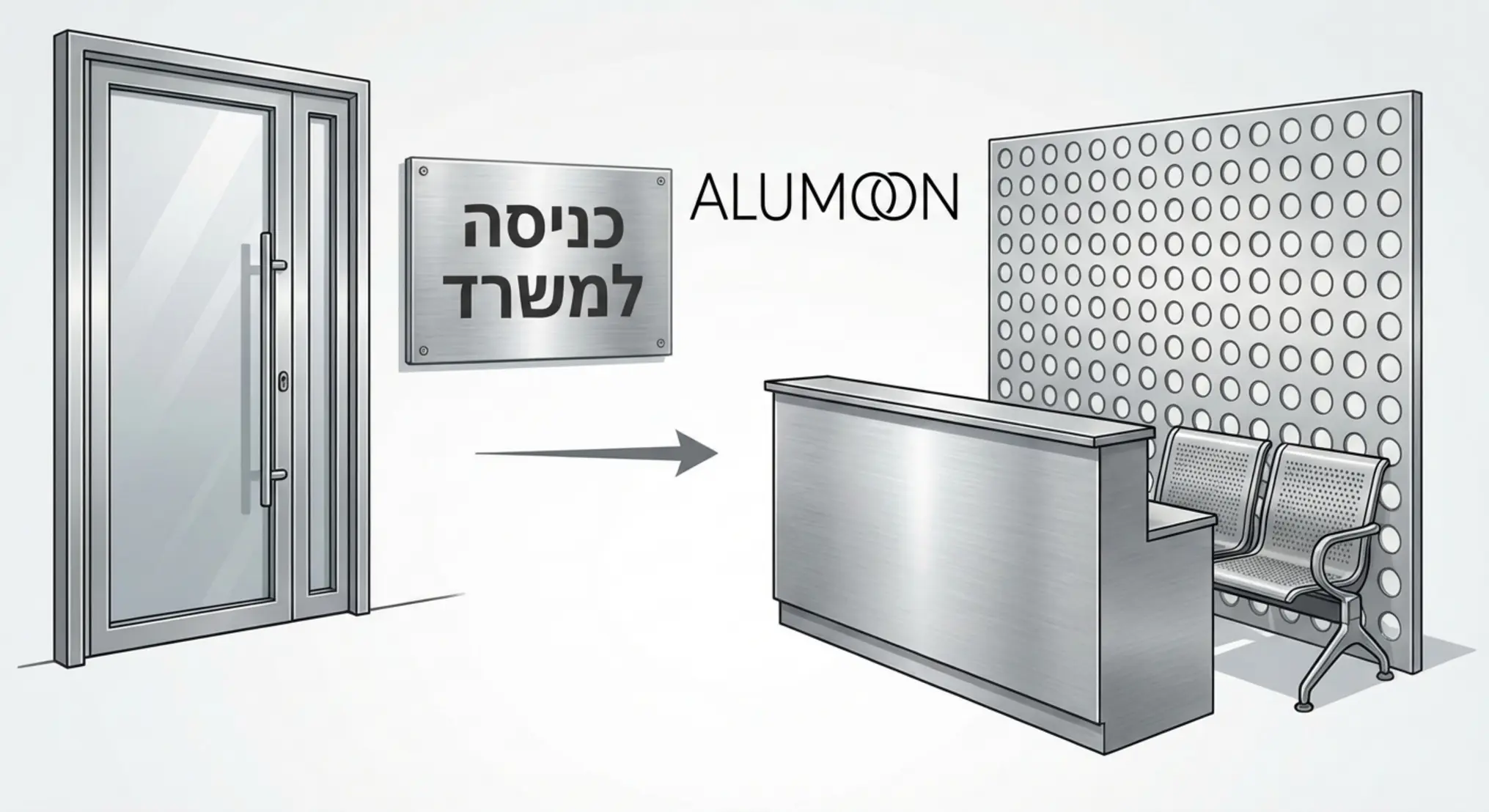 אינפוגרפיקה המציגה את מסע הלקוח בכניסה למשרד: החל מדלת הכניסה והשילוט, דרך אזור הקבלה, ועד לישיבה בפינת ההמתנה, עם דגש על נקודות הממשק עם ריהוט ואביזרי אלומיניום