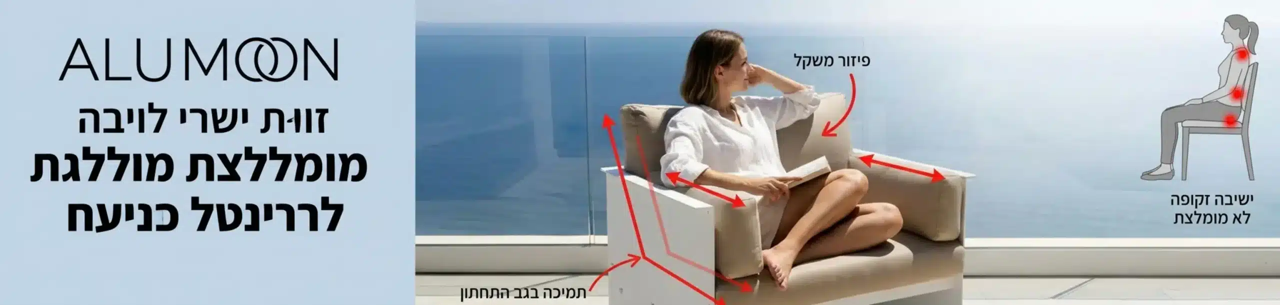 אינפוגרפיקה המציגה את זווית הישיבה המומלצת לרביצה על ספת אלומיניום לעומת ישיבה זקופה על כיסא אוכל. האינפוגרפיקה מציגה חצים המדגישים את פיזור משקל הגוף על פני הכריות הרחבות ואת התמיכה בגב התחתון שמספקת שלדת מתכת יוקרתית