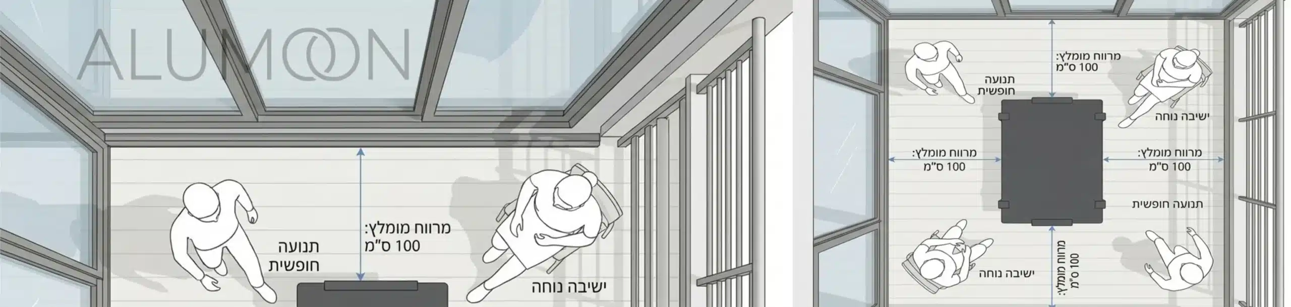 אינפוגרפיקה אלגנטית המציגה תרשים של מרפסת טיפוסית ממבט על. במרכז מופיע שולחן אלומיניום מעוצב מלבני בצבע אפור פחם. סביב הפריט משורטטים חיצים כחולים ועדינים המציינים מרווח של 100 סנטימטרים בינו לבין קירות הזכוכית והמעקה, עם דמויות וקטוריות מינימליסטיות המדגימות ישיבה ותנועה חופשית בחלל.